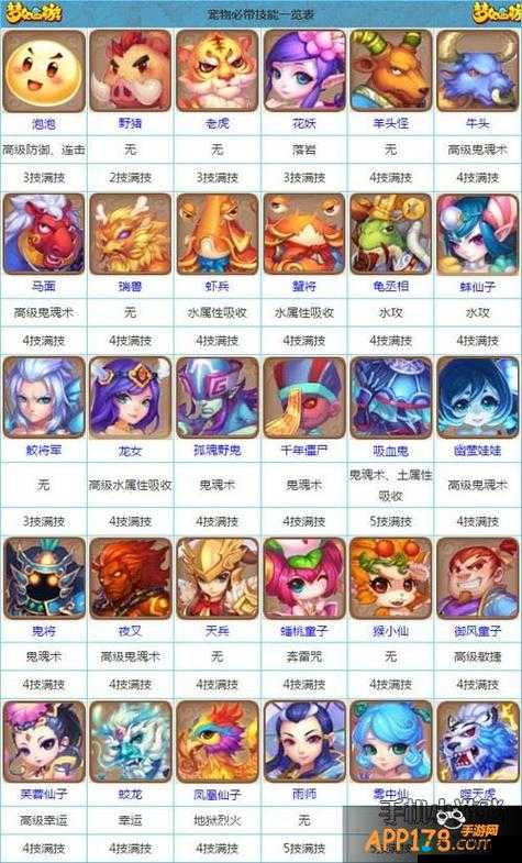 梦幻西游手游4星驯兽高手通关技巧介绍