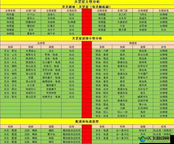 梦幻西游手游3星礼乐专家打法解析
