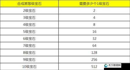 梦幻西游手游，揭秘13级宝石价格与数量之谜