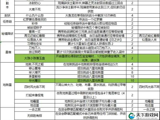 梦幻西游无双版幻境战场活动玩法说明