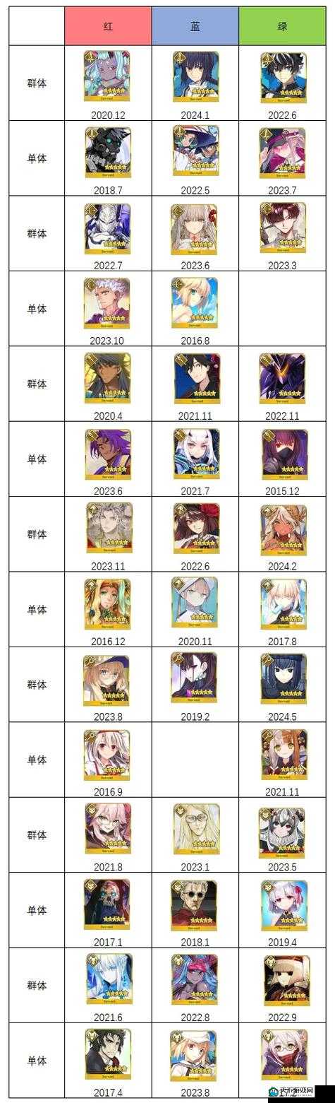 命运冠位指定FGO，六星英灵孔明技能宝具深度测评