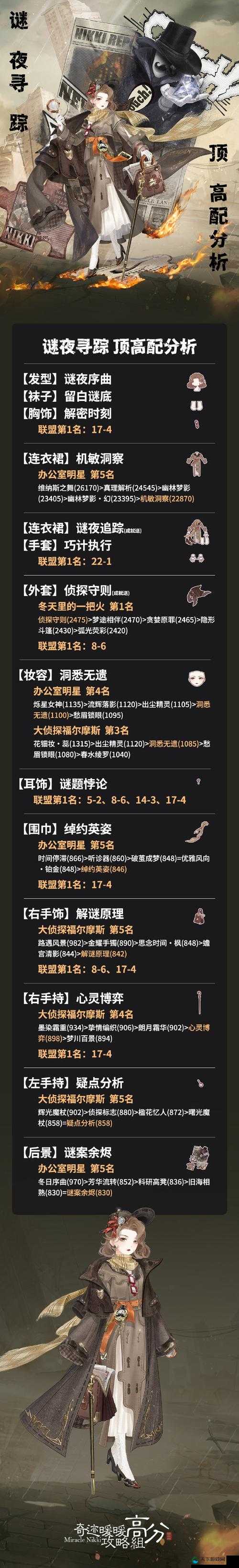 奇迹暖暖周末公主级双倍搭配攻略 第七章，全面解析与高分策略