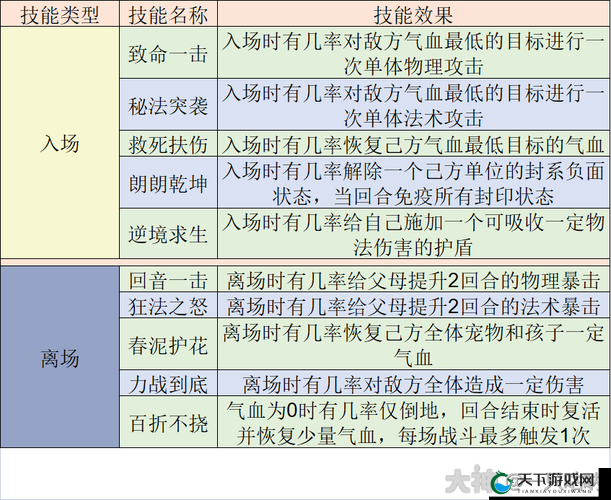 梦幻西游手游子女技能书选择推荐，不同门派选择的智慧与策略