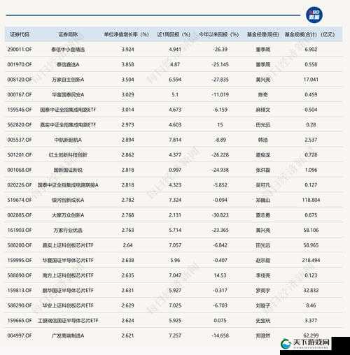 160630 基金净值查询：今日最新净值实时呈现