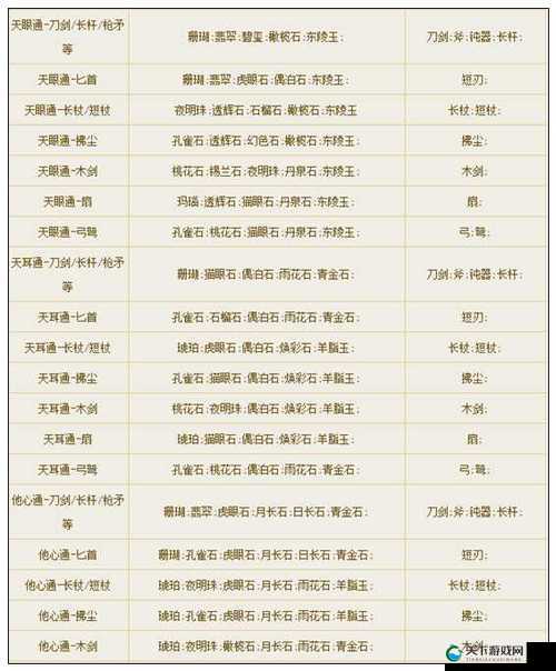 倩女幽魂手游，解锁常用宝石的获取秘籍