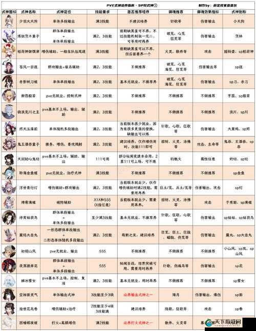 阴阳师手游老司机秘籍，萌新进阶全攻略
