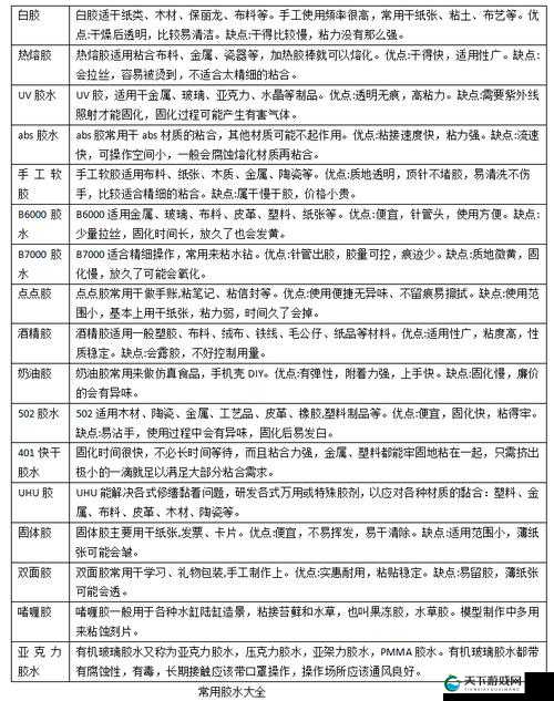 各种胶配方大全视频：全方位胶类配方知识大揭秘