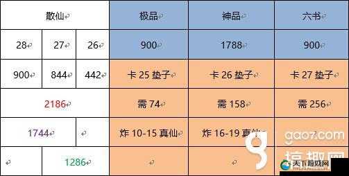 诛仙手游雕琢百分百成功技巧分享攻略