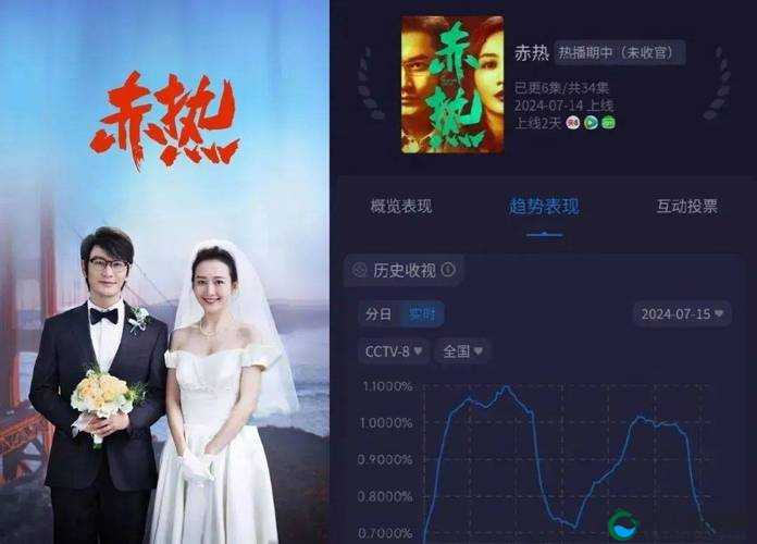 深扒董赤赤:吃瓜爆料,反差惊人