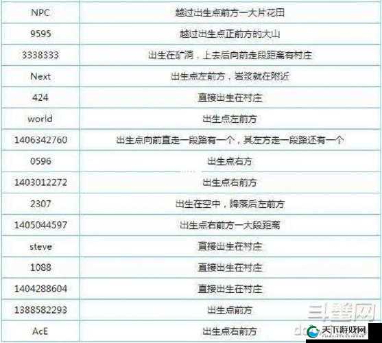 我的世界OP箱子开启秘籍,常用指令代码大放送