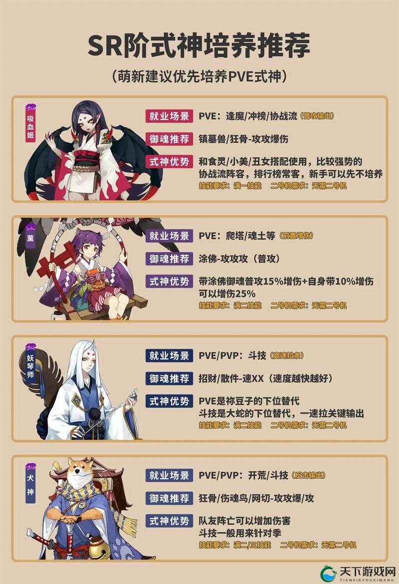 阴阳师手游新版SR式神实力排行解析