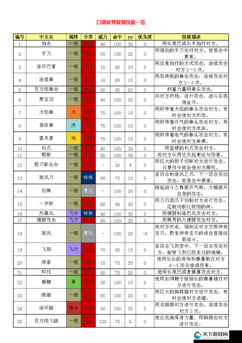 口袋妖怪复刻催眠技能应对方法解析