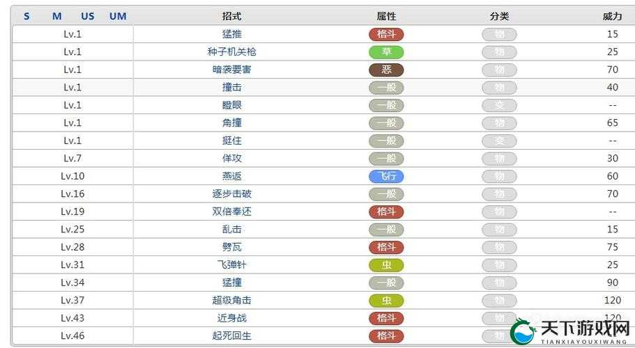 口袋妖怪复刻赫拉克罗斯，性格属性深度剖析