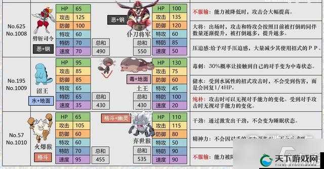 口袋妖怪，努力值提升全攻略