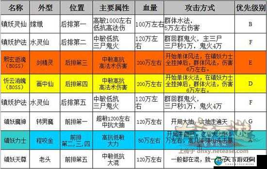 大话西游手游嘉年华对酒当歌5大BOSS全攻略