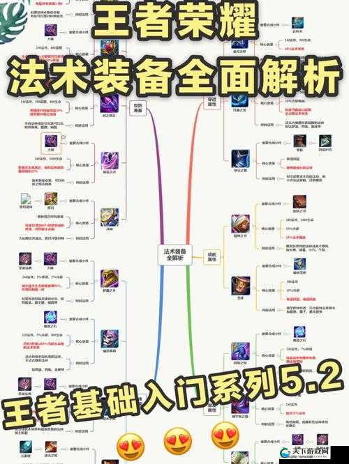 王者荣耀新装备军团荣耀深度解析与攻略
