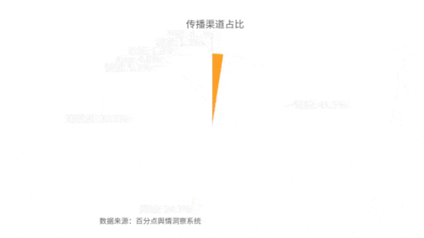 免费的舆情网站 APP:实时洞察舆情动态助你把握先机