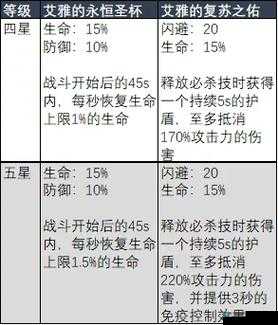 战无止境OL，细数那些神器的厉害之处——神器盘点分析