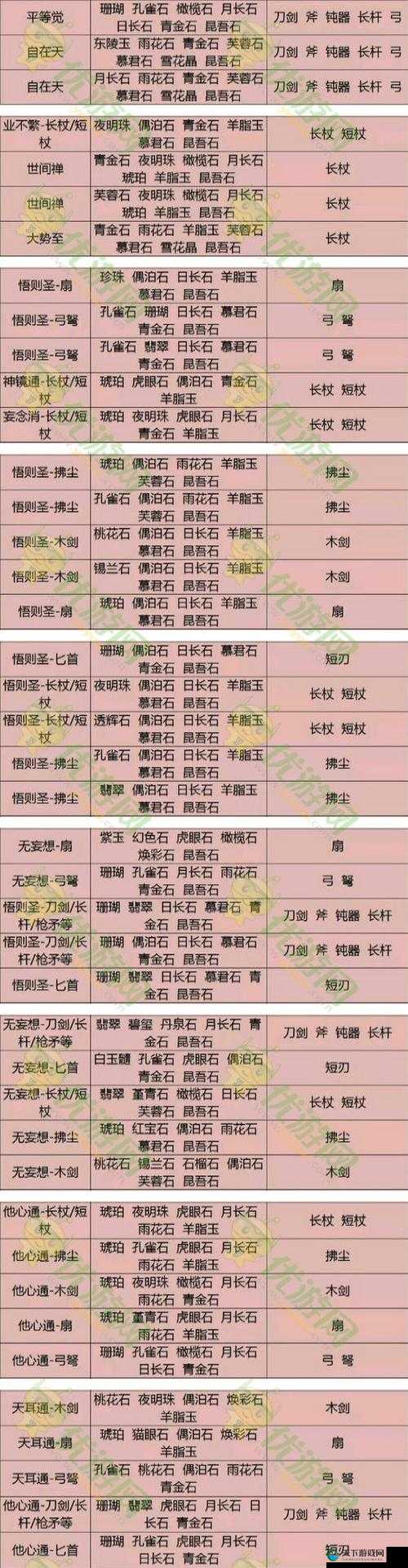 倩女幽魂，解锁武器4孔石之灵无明法的终极奥义