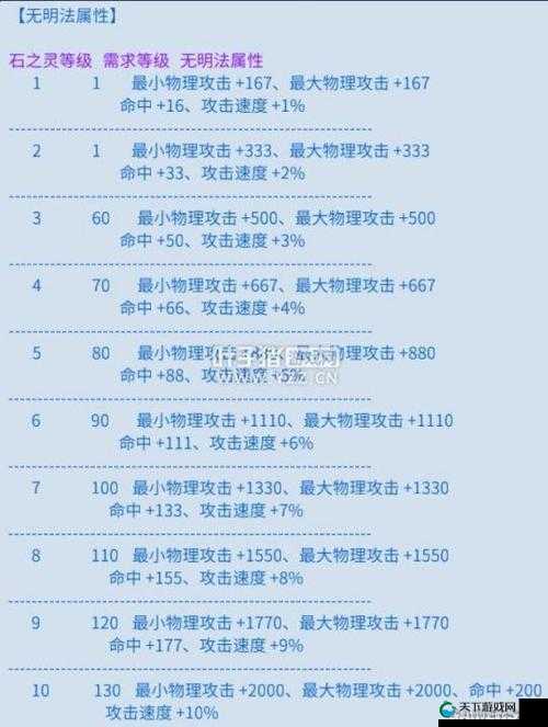 倩女幽魂手游甲胄4孔石之灵属性一览
