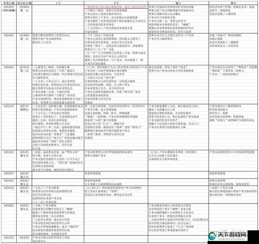 战无止境OL晋升篇之快速提升战斗力方法途径大全