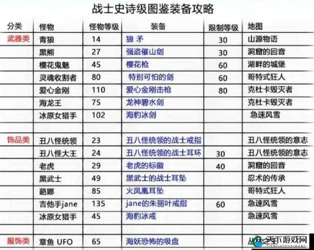 战无止境OL手游中装备系统分析之装备洗练详解