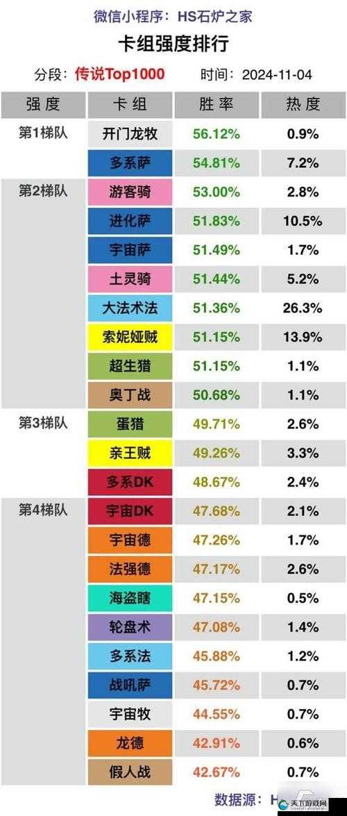 炉石传说外服高胜率鱼人恩典萨分享，任务卡组的深度解析