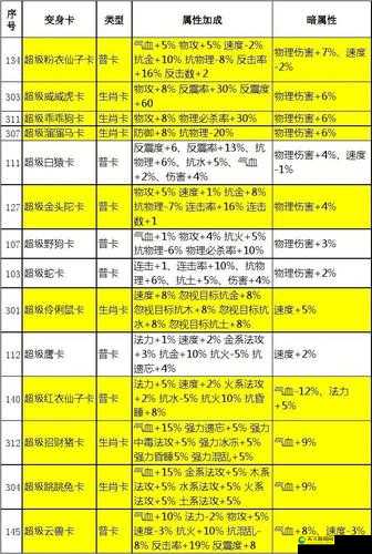 问道手游变身卡系统详解与获取攻略