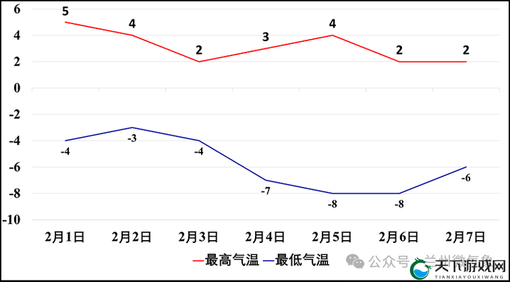 甘肃气温近 15 天查询：实时了解天气变化趋势