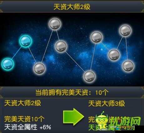 醉天下手游武将天赋系统玩法解析