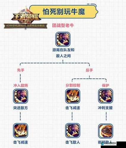 牛气冲天，王者荣耀牛魔玩法心得在资源管理中的重要性及策略