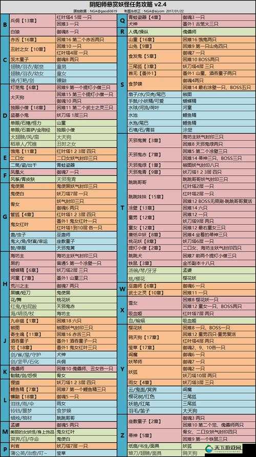 阴阳师手游悬赏封印完成小技巧