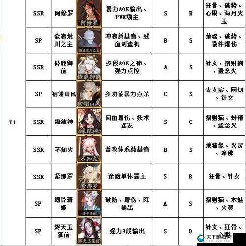 阴阳师破势选择式神排行深度剖析