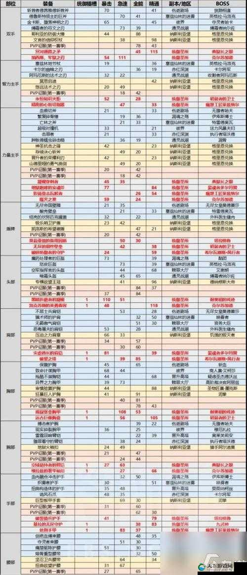 攻守兼备宝物系统掉落地点汇总