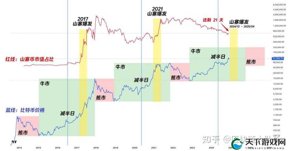 2025 大牛市即将爆发：机遇与挑战并存