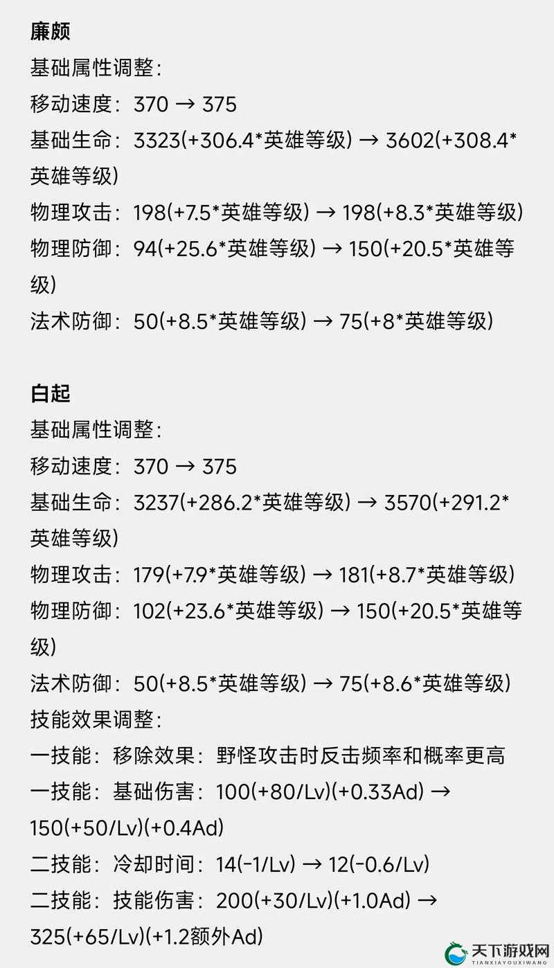 正义轰爆，王者荣耀廉颇主流铭文搭配推荐深度解析