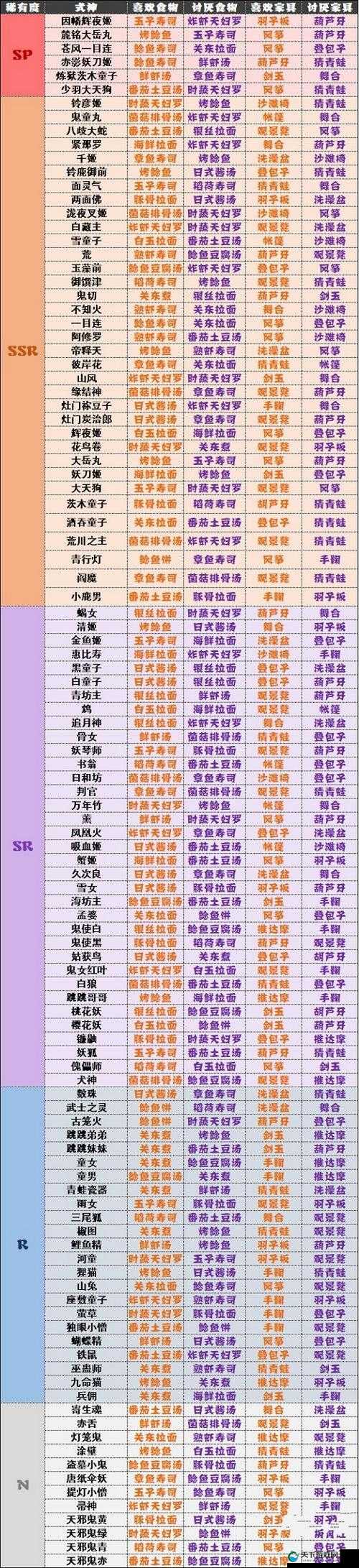 阴阳师狩猎战顶尖输出式神排行大揭秘