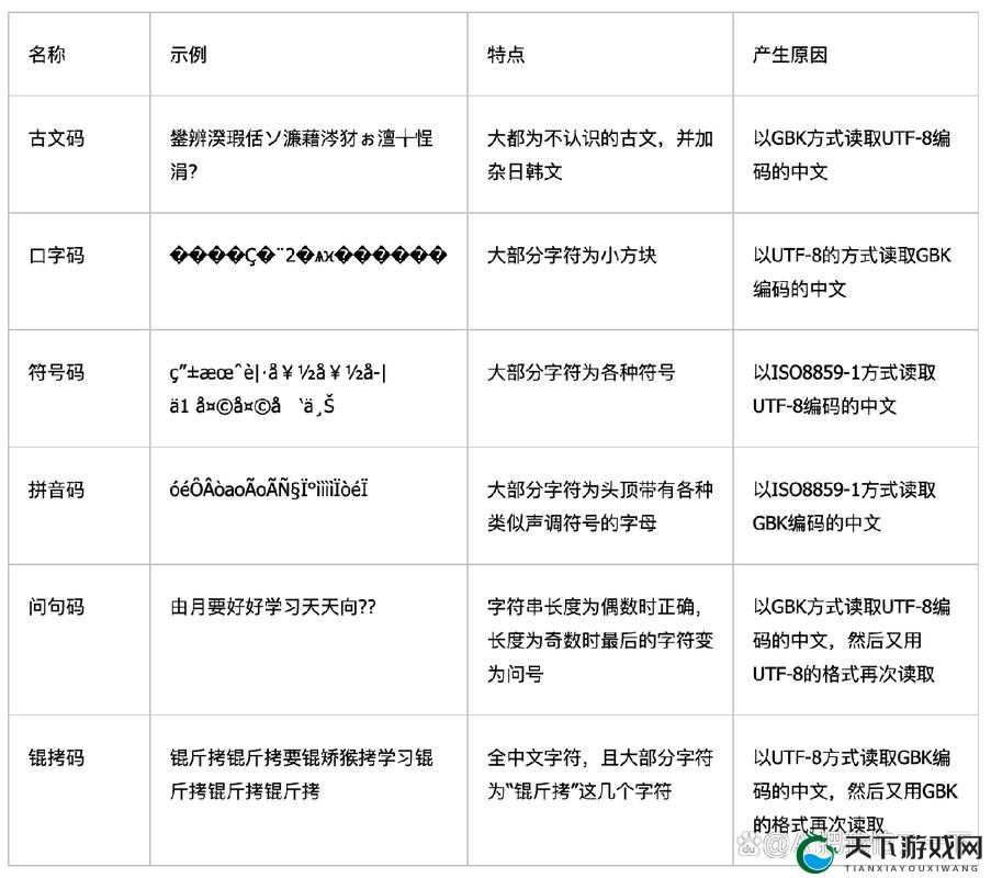 精品 1 区 2 区 3 区 4 区产品乱码 9 之独特魅力大揭秘