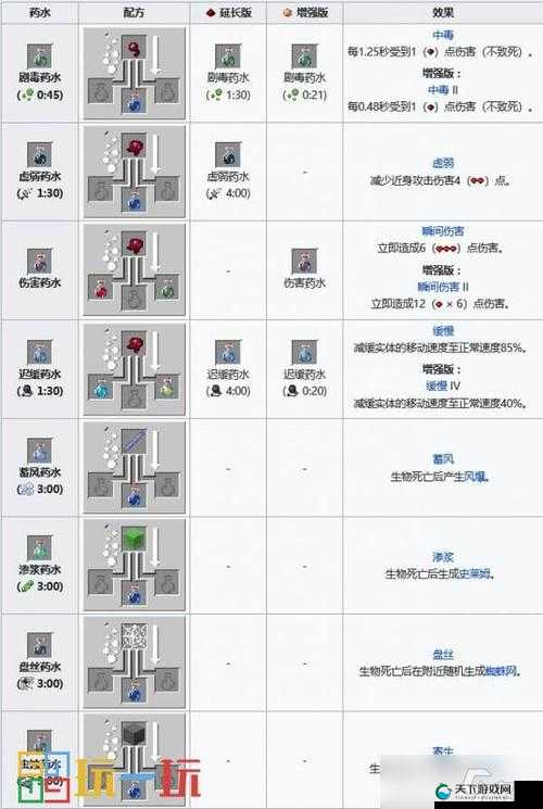 幸运药水，在我的世界中的奇妙作用与合成探索
