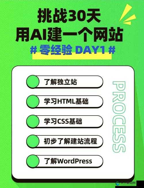 WordPress 永久免费网站建设：开启便捷建站之旅