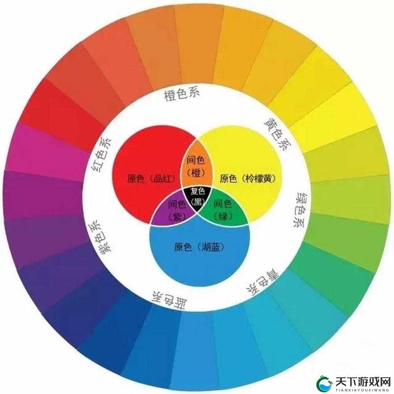 黄三色与红三色的区别:色彩差异所带来的视觉与情感冲击
