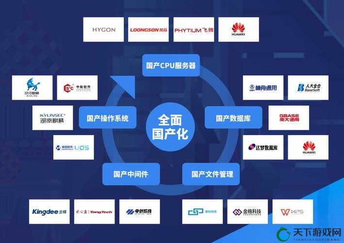 rs232 国产：推动国产通信技术发展的关键力量