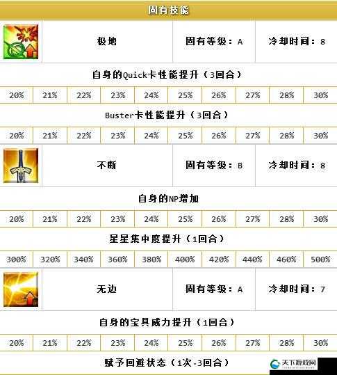 命运冠位指定国服孔明冲田总司入手抽性价比分析
