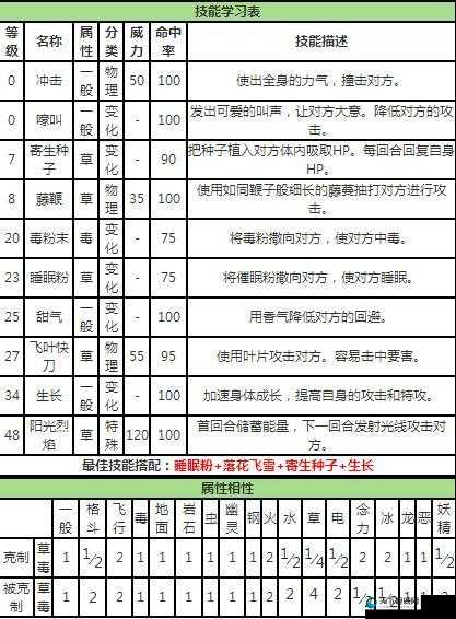 口袋妖怪VS常用战斗技巧分享