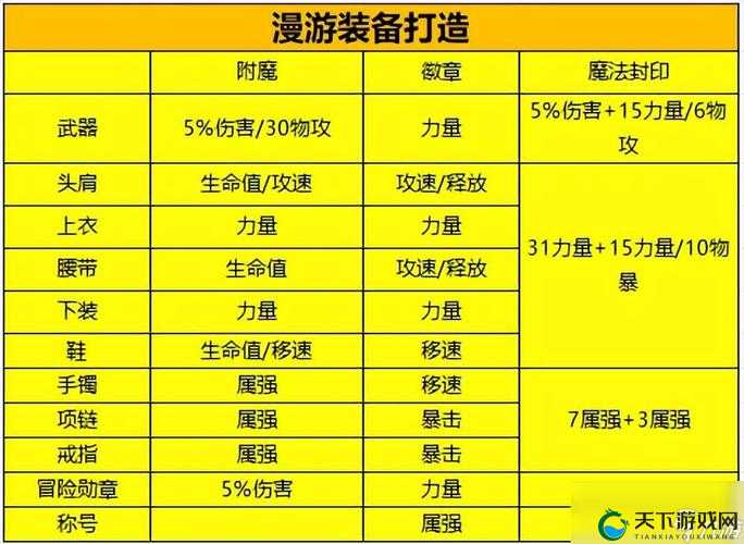 剑侠世界手游，附魔、生命与防御的取舍之道
