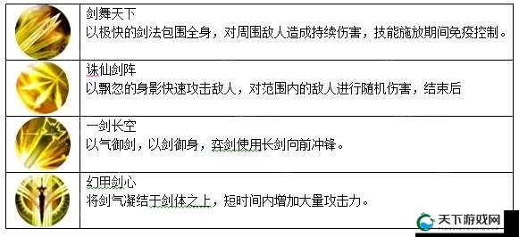天子手游职业分析篇，奕剑职业定位及介绍