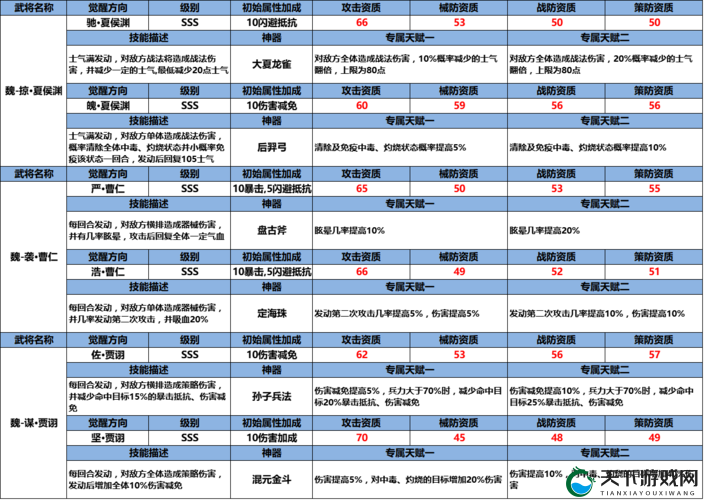 风云天下重燃前期冲级技巧详解