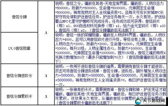 异族手游护送系统玩法解析