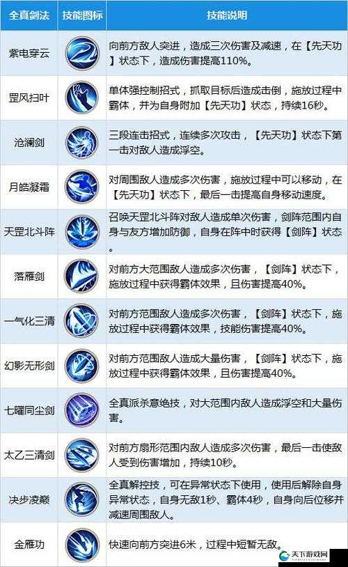 英雄获取与异族手游天空神殿玩法介绍,资源管理的艺术