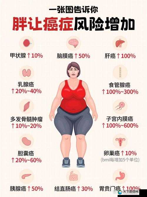 特级肥婆 Bbbbbbbbbbbb 视频：探讨肥胖与健康的争议话题